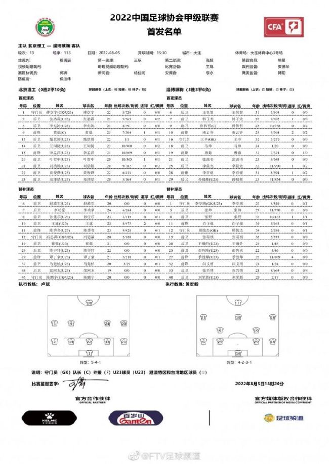 本赛季目前为止，21岁的皮罗拉为萨勒尼塔纳出场14次，其中13次首发，萨勒尼塔纳对皮罗拉的要价为800万欧元至1000万欧元。